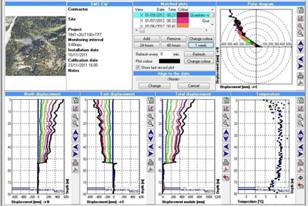 DMS Software